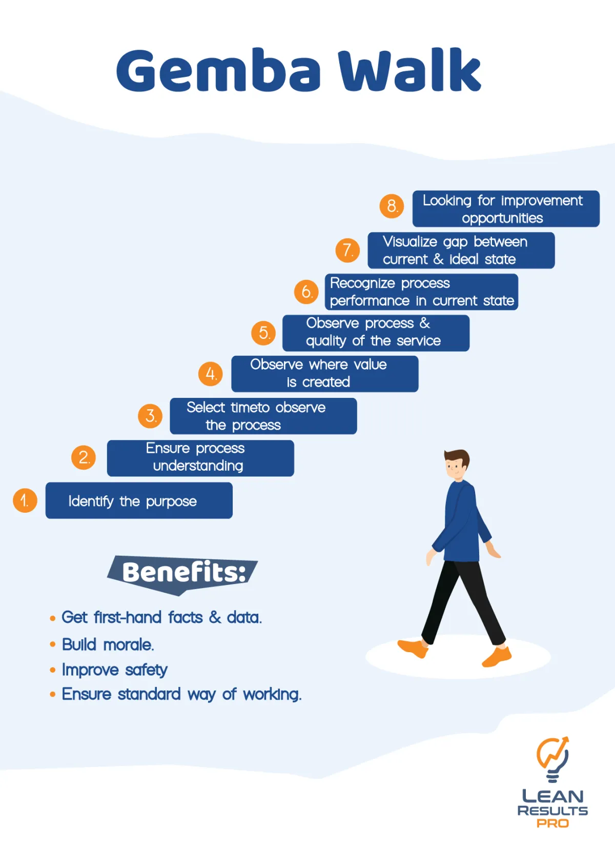 Gemba Walk- Lean Results Pro 