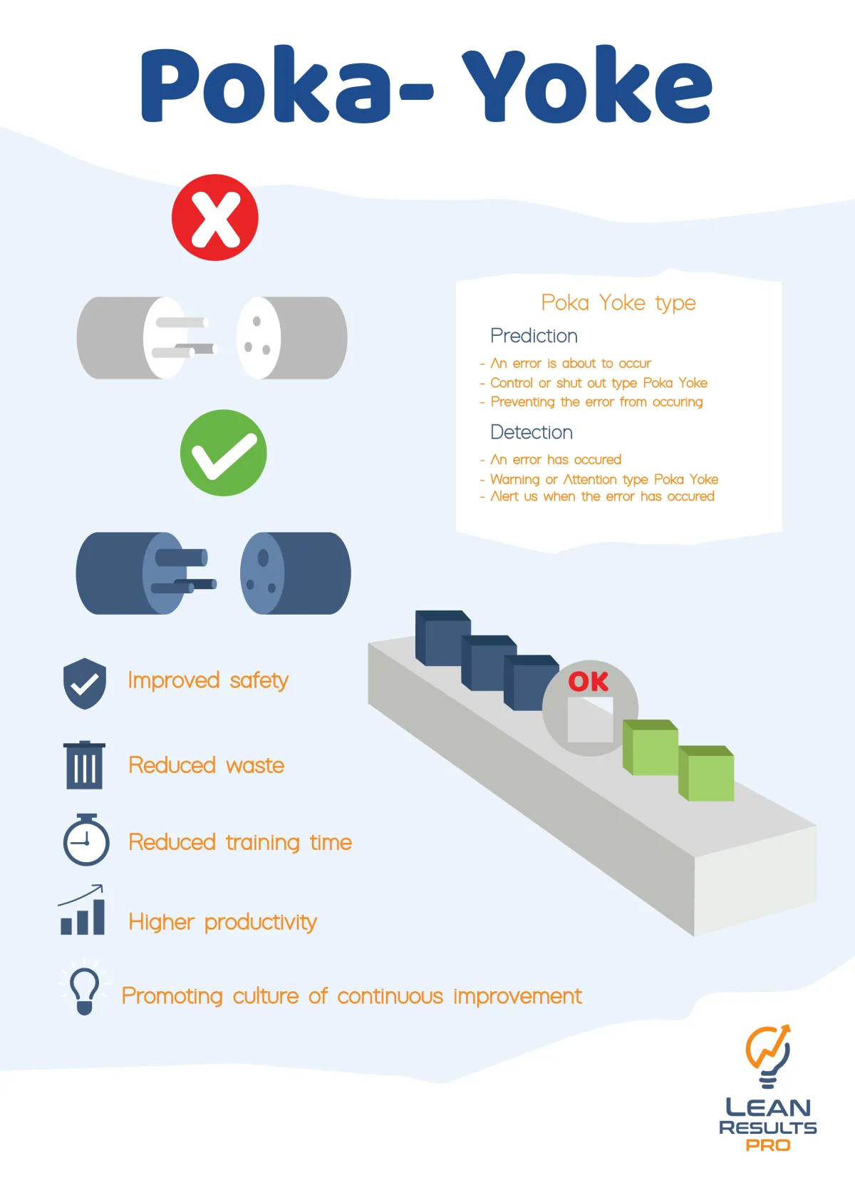 Poka- Yoke - Lean Results Pro 