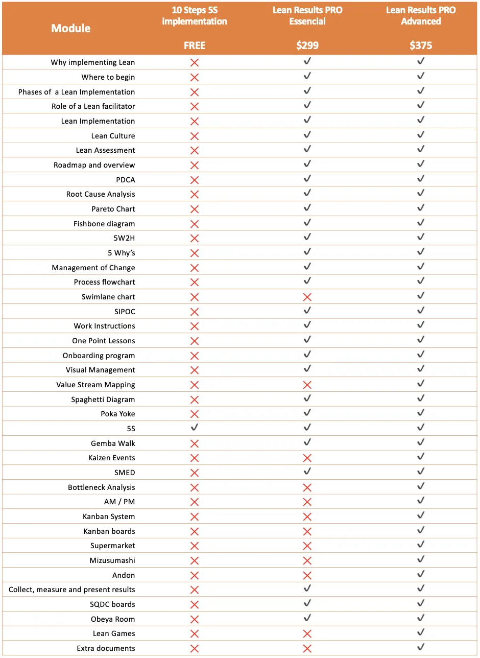  Table comparing different loan options - Lean results pro