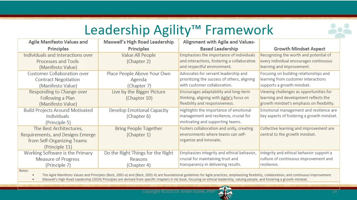 Leadership Agility Framework