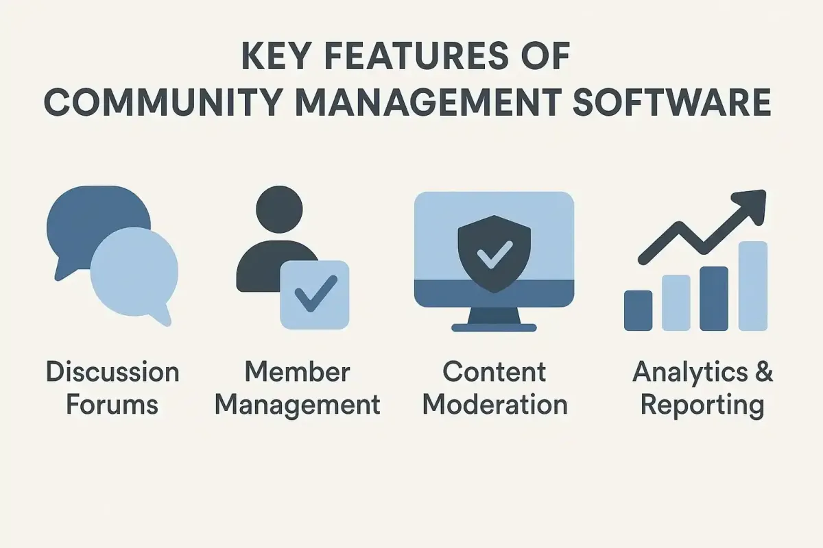 Features of Community Management Software