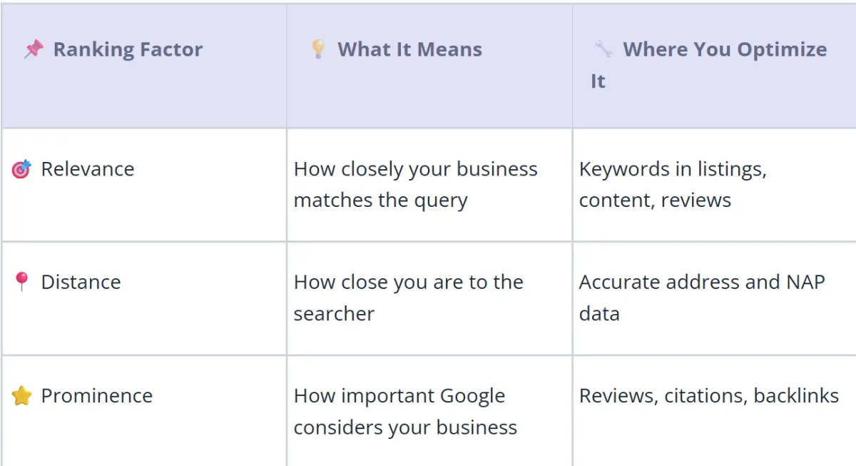Chart showing Ranking actors for SBO