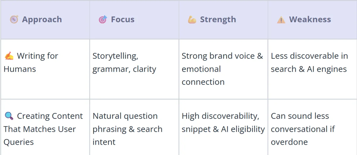 Table showing how tsrucue winning content