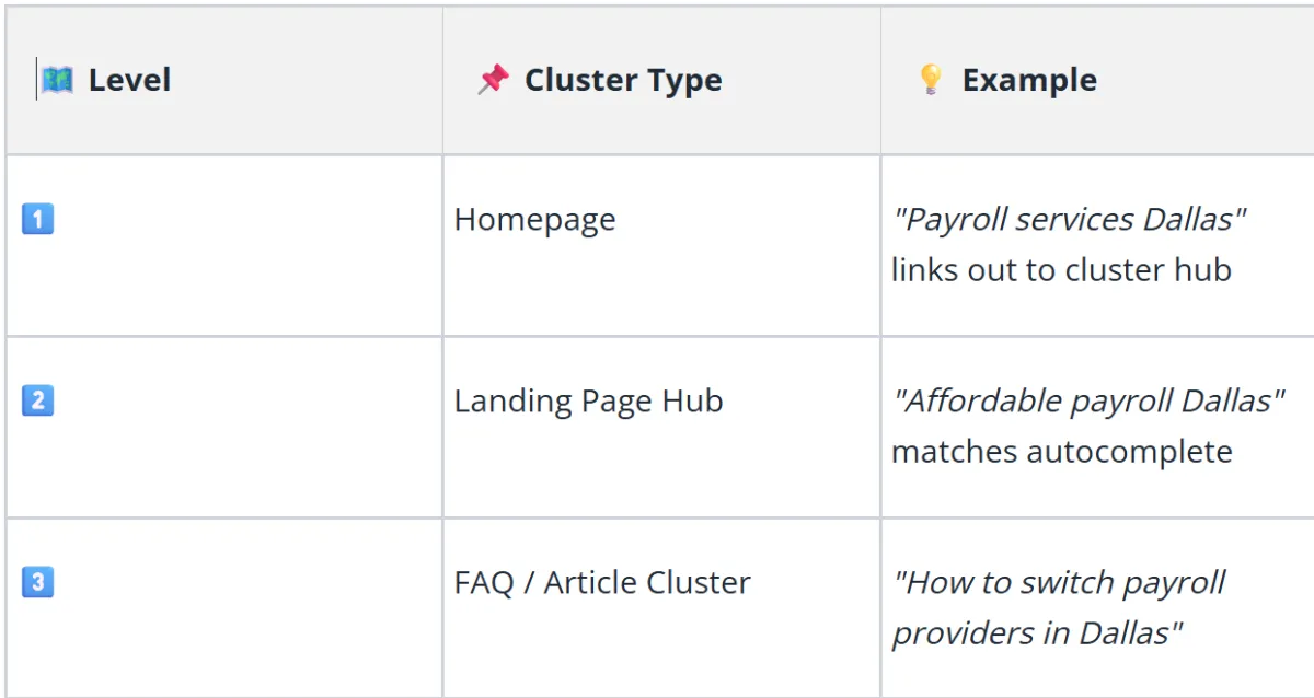 CLUSTER TYPE TABLE