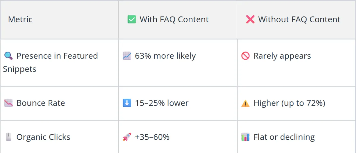 Table explaining search intent types