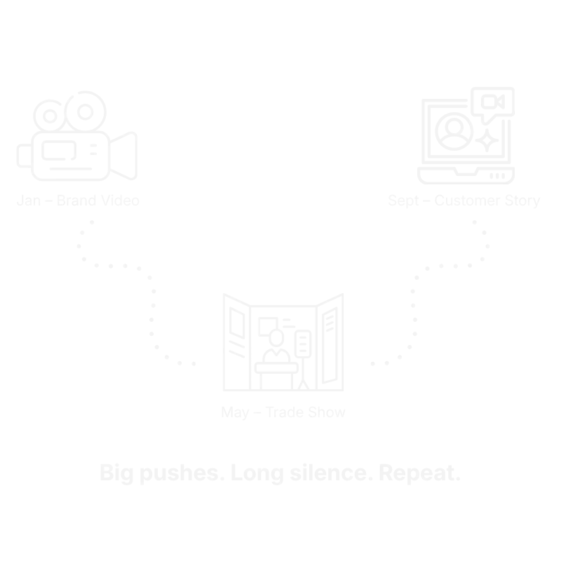 Video Visibility Gap Illustration MTN Video Marketing and Production Big pushes, long silence, repeat.