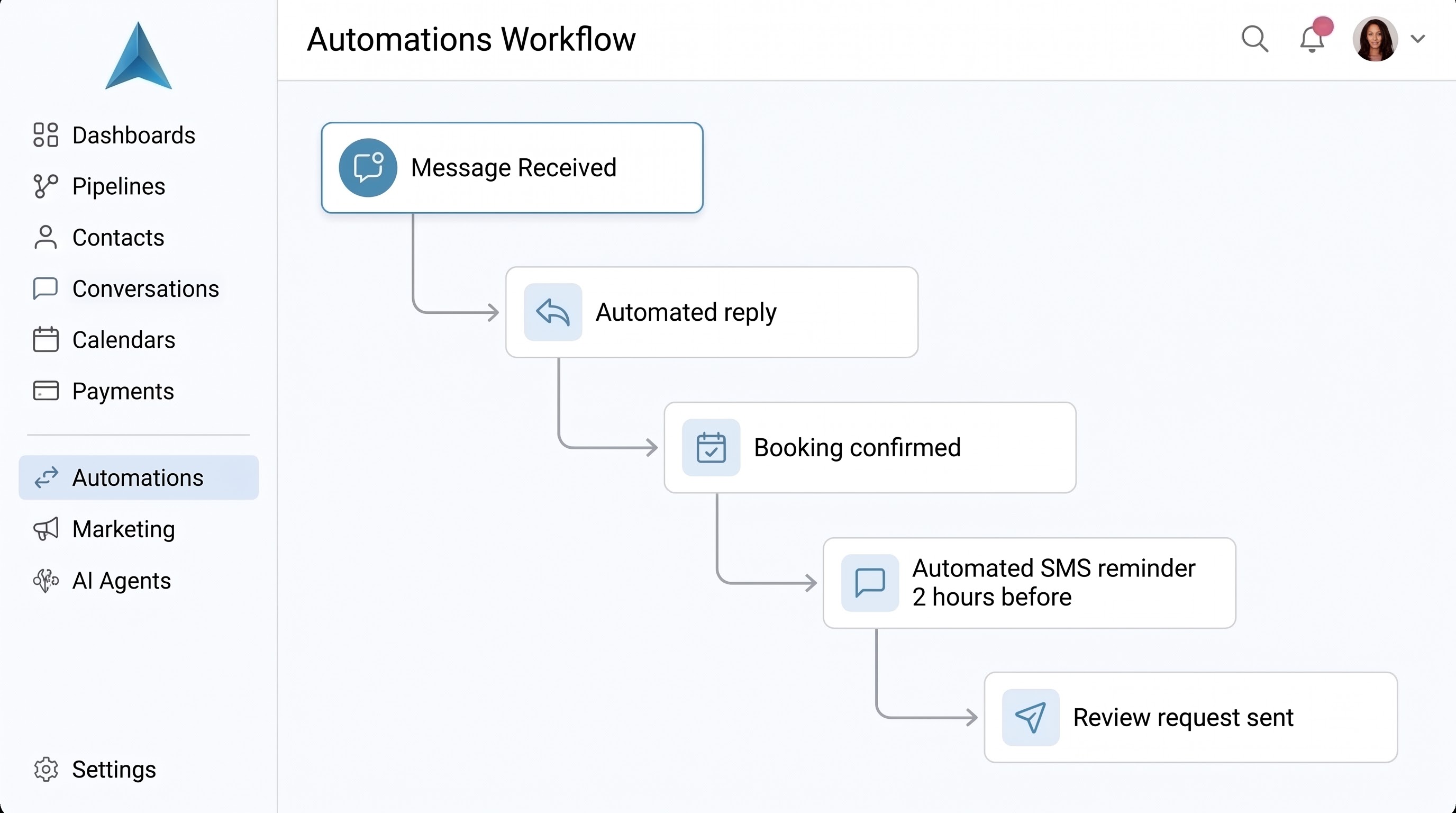 Automated CRM dashboard showing rapid lead follow-up