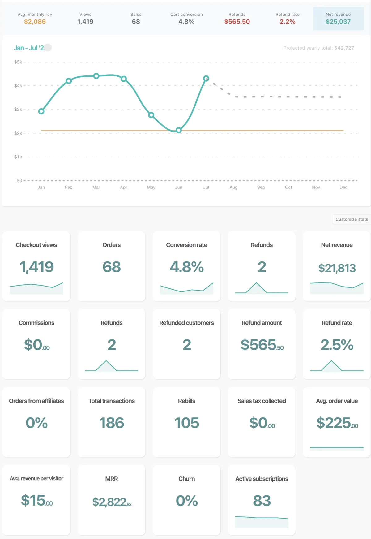 Google Youtube Adsense Income