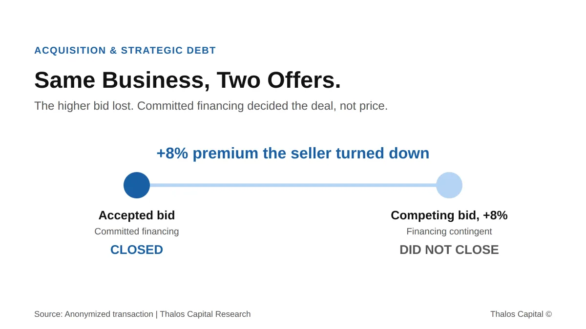 Same Business, Two Offers: Why the Lower Bid Won