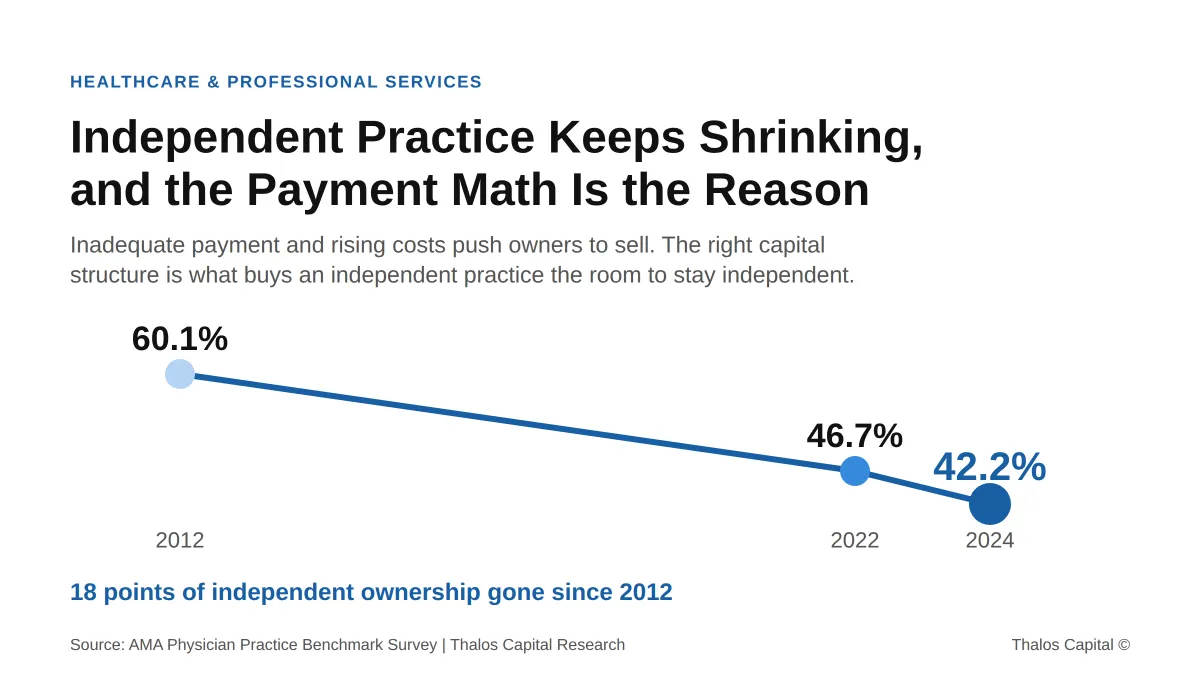 Leasing or Buying the Equipment Is a Liquidity Decision. In 2026 the Wrong Default Costs More Than the Rate.