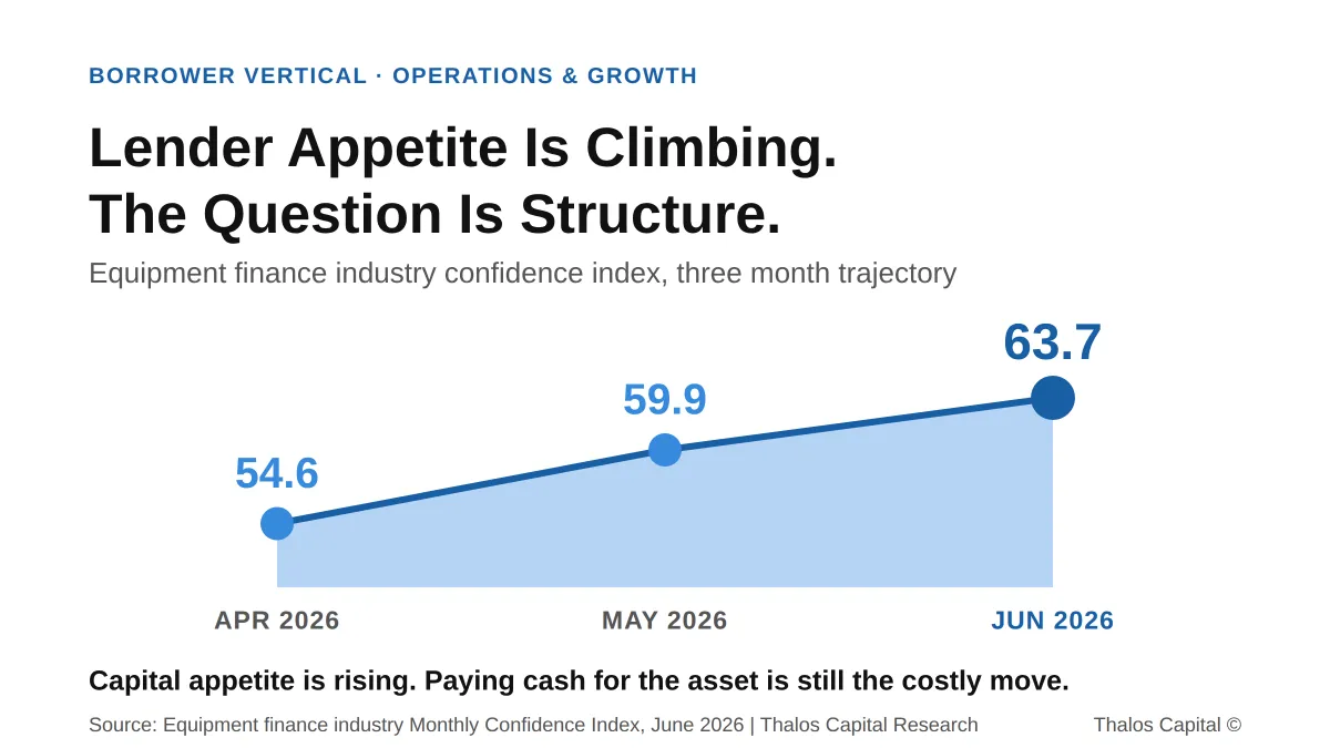 Paying Cash for Equipment Is Not the Conservative Move. It Is the Expensive One.