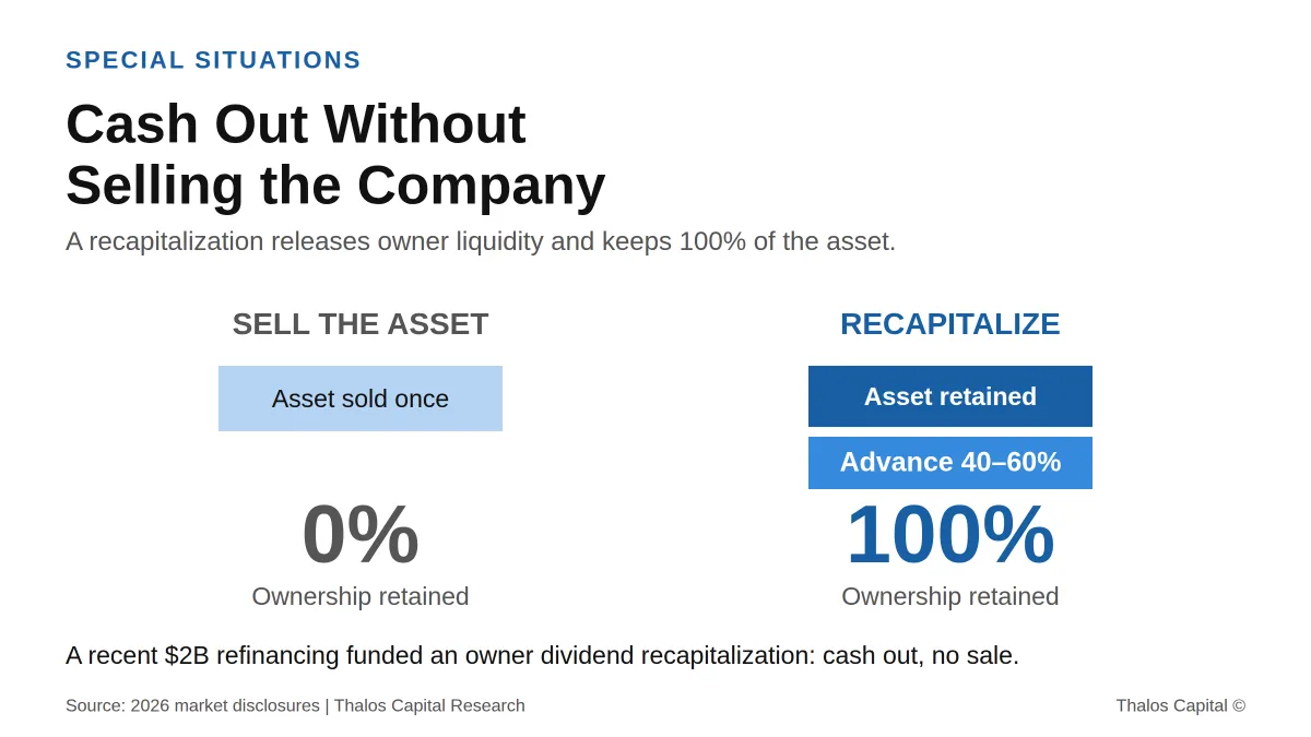 Liquidity Without a Sale: The Recapitalization Most Owners Never Model