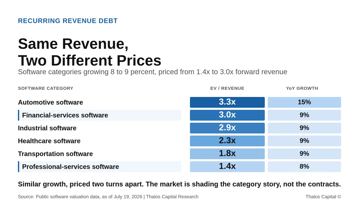 Two Companies, the Same $6M ARR, Priced Two Turns Apart: The Gap Is Narrative, Not Revenue