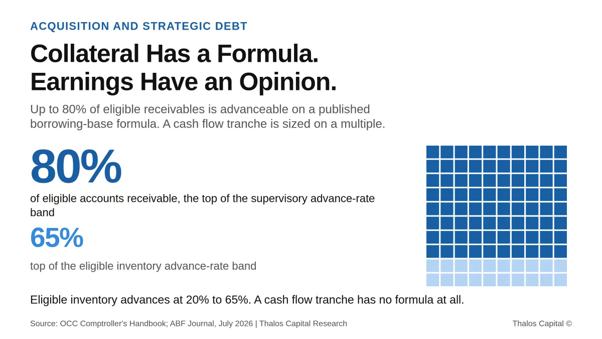 You Are Buying a Balance Sheet and Financing It Like a Cash Flow Statement