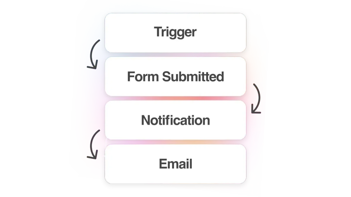 digital marketing strategy