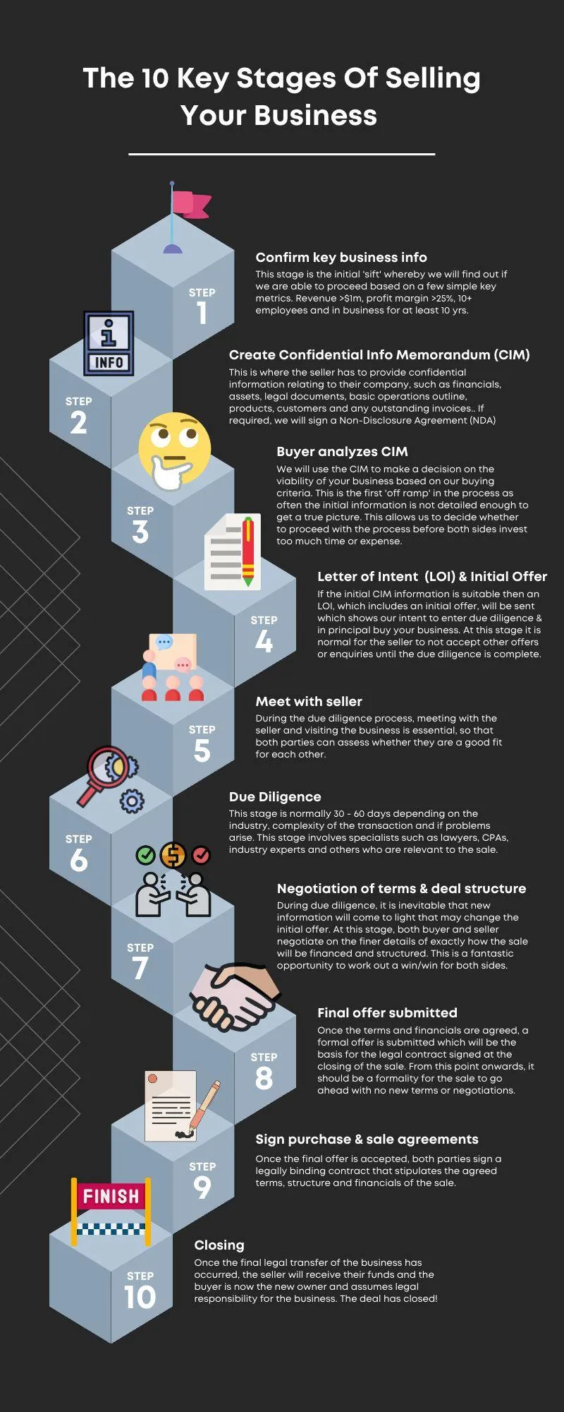 Buying a business
