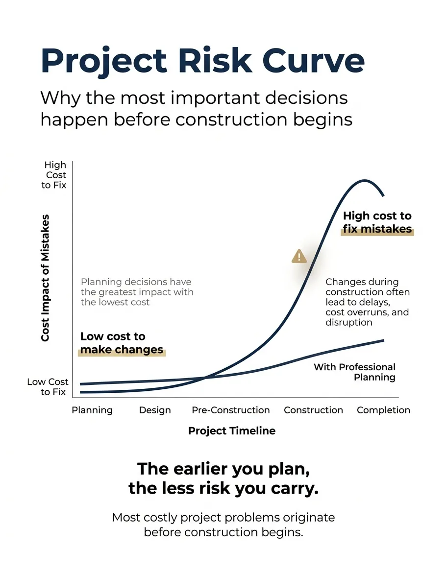 project risk curve
