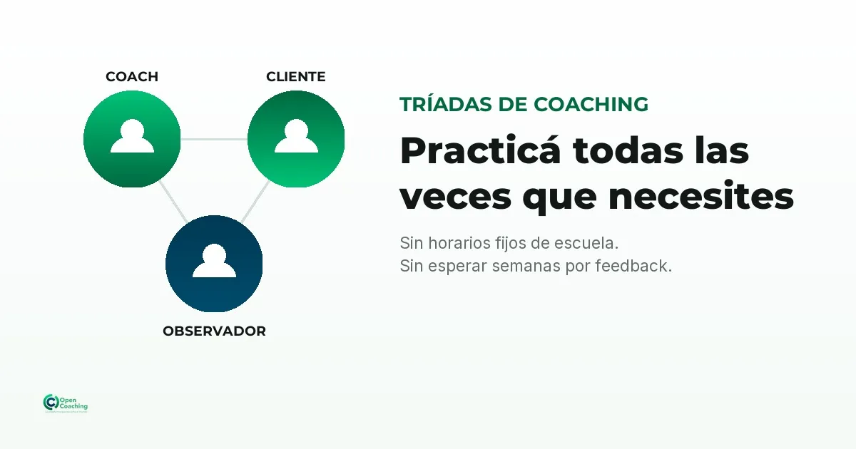 Tres personas en una videollamada practicando una tríada de coaching, rotando los roles de coach, cliente y observador