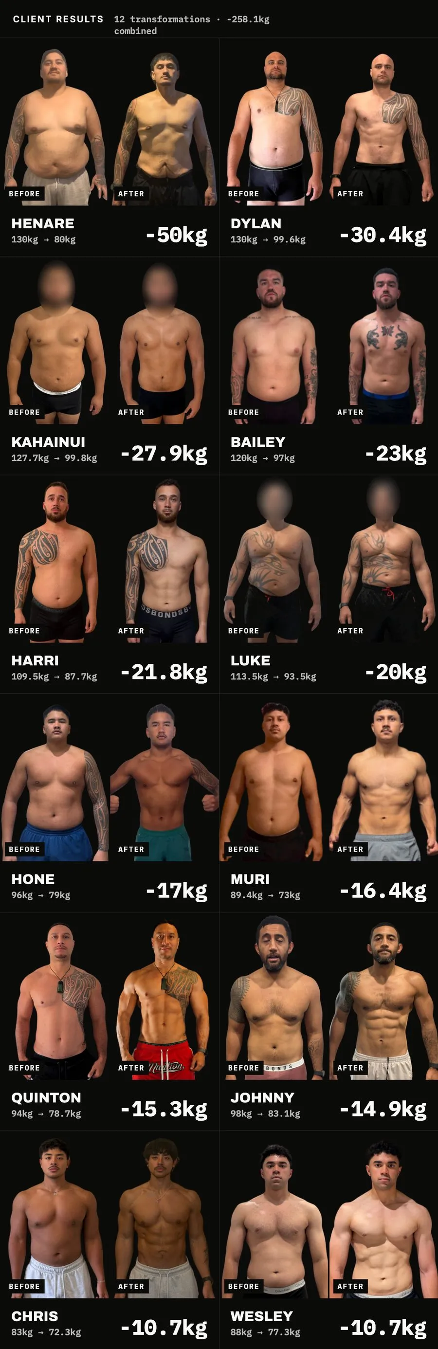 Deep End Training client results - 12 before and after transformations, 258.1kg lost combined