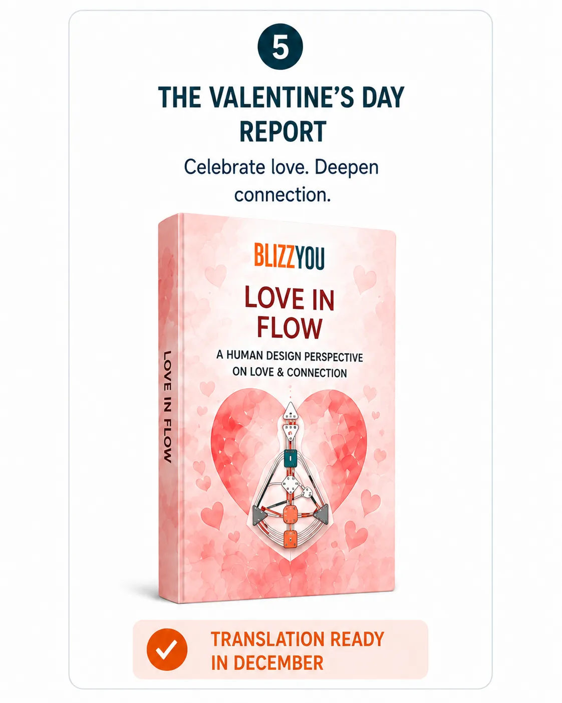 DFY Human Design report for lovers (Valentine special)