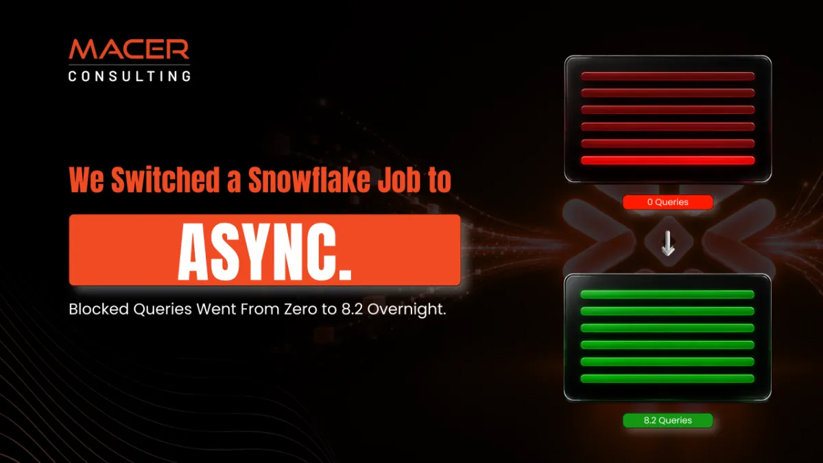 We Switched a Snowflake Job to ASYNC. Blocked Queries Went From Zero to 8.2 Overnight.