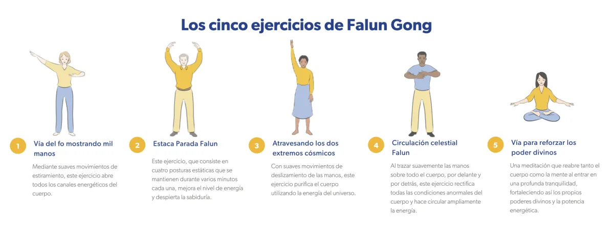 ejercicios de Falun Dafa