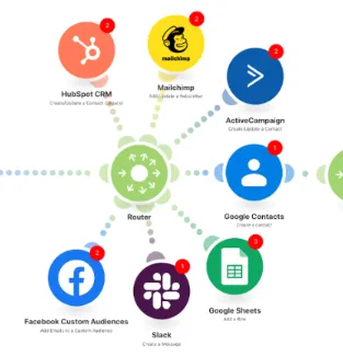 Make.com Automation