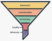 Lead Generation Automation