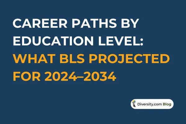 Text graphic with a dark blue background reading: ‘Career Paths by Education Level: What BLS Projected for 2024–2034’ in bold white and orange font. A Diversity.com Blog label is positioned in the bottom right corner.