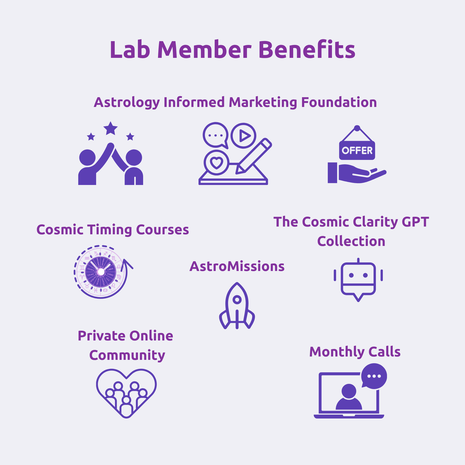 Mockup of Cosmic Clarity Lab membership for solopreneurs using business astrology