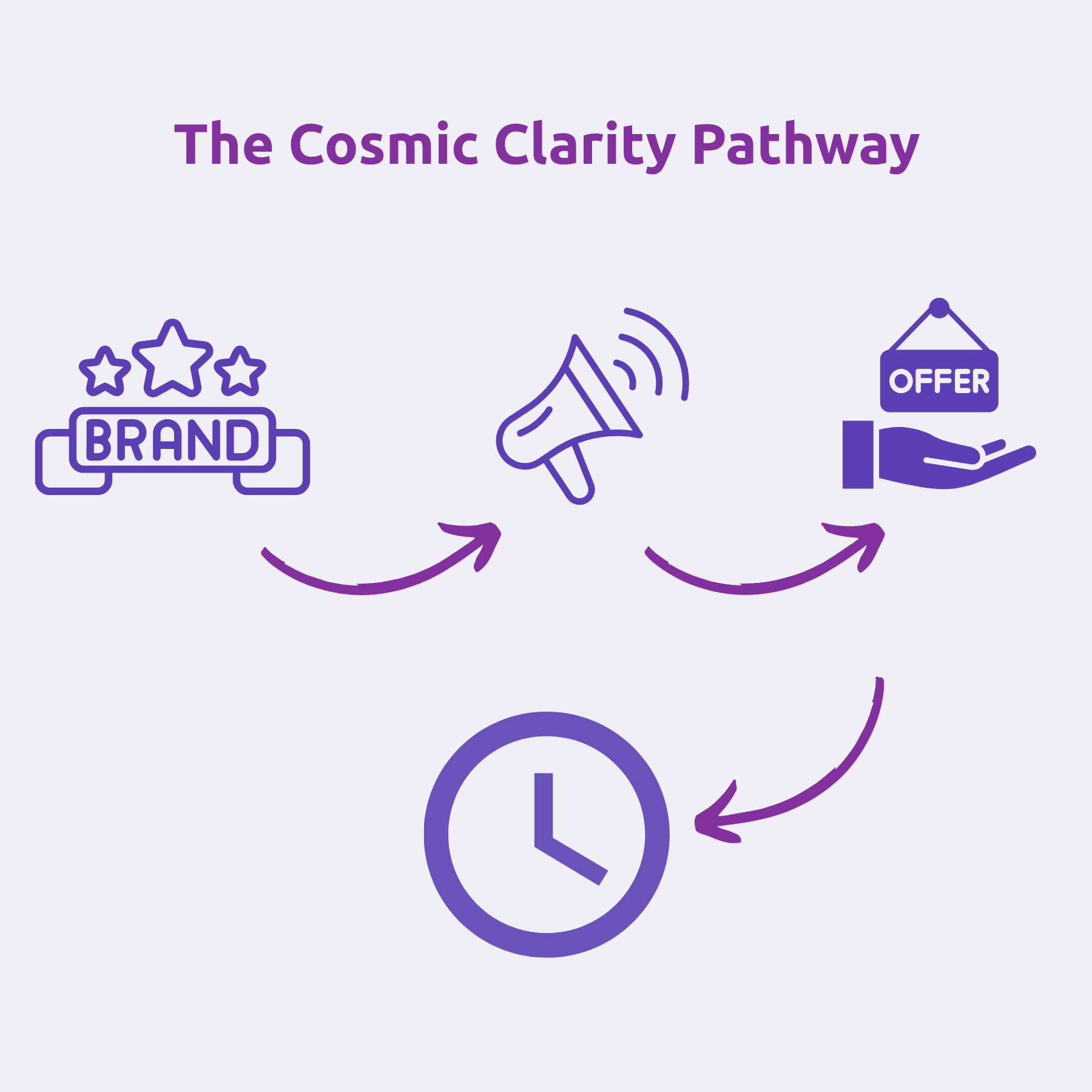 The Cosmic Clarity Pathway for solopreneurs