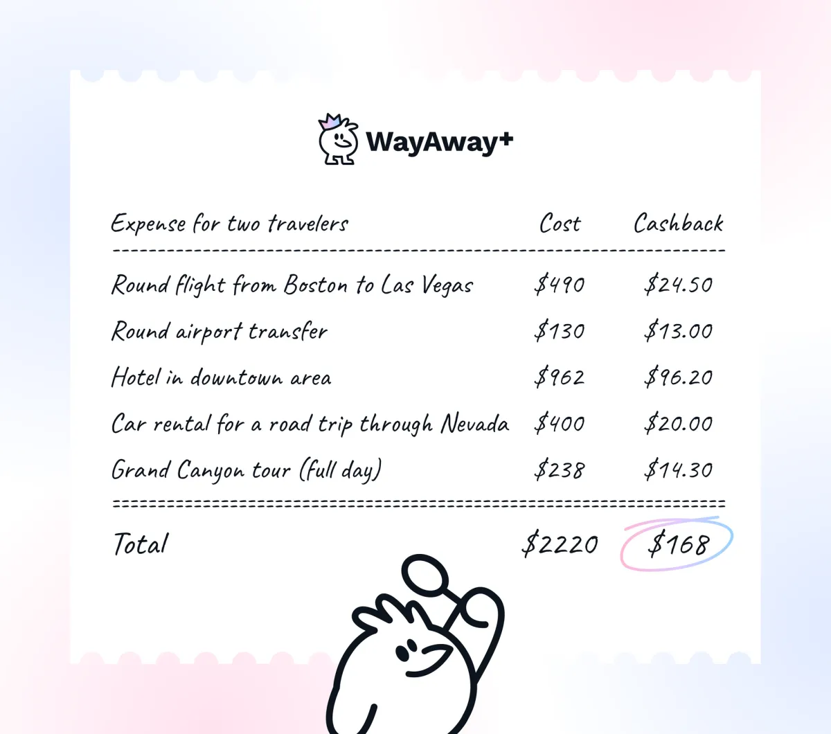 WayAway Plus Loyalty Program