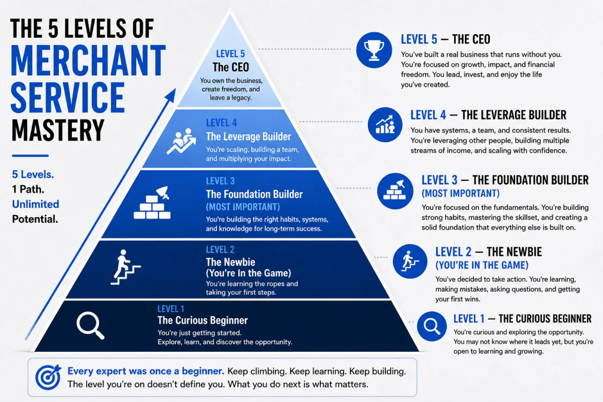 Levels of Merchant Service Mastery
