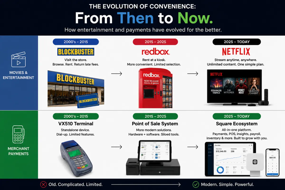 Why Square Is the Netflix of Merchant Services