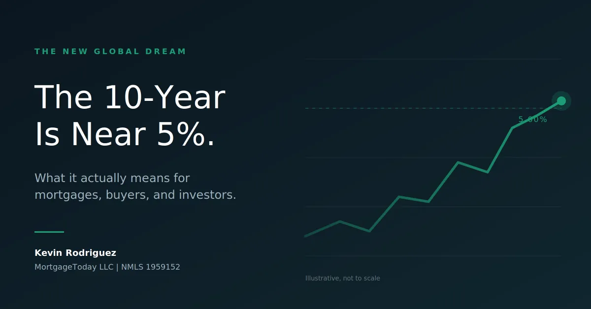 How the 10-Year Treasury Impacts Mortgage Rates and Real Estate