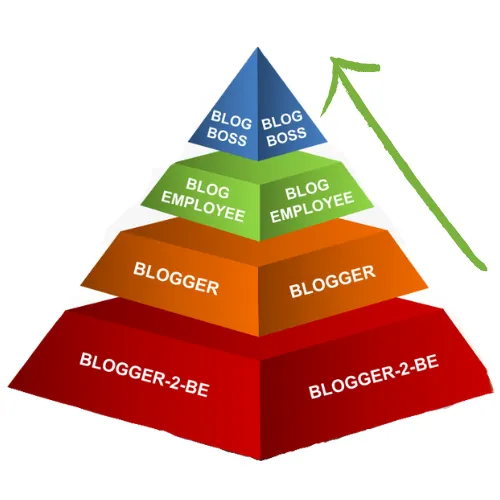 blog-pyramid