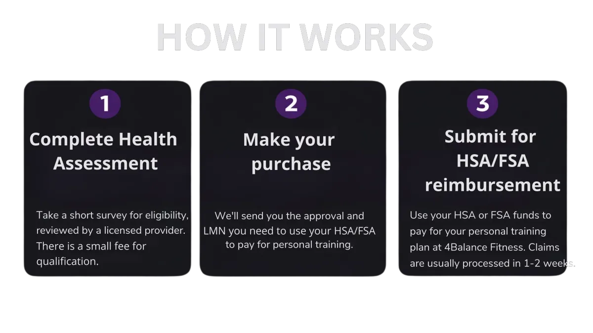 How paying with HSA/FSA works. 