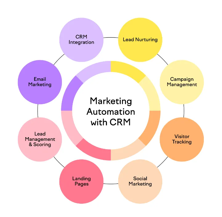 printed sticky notes glued on board