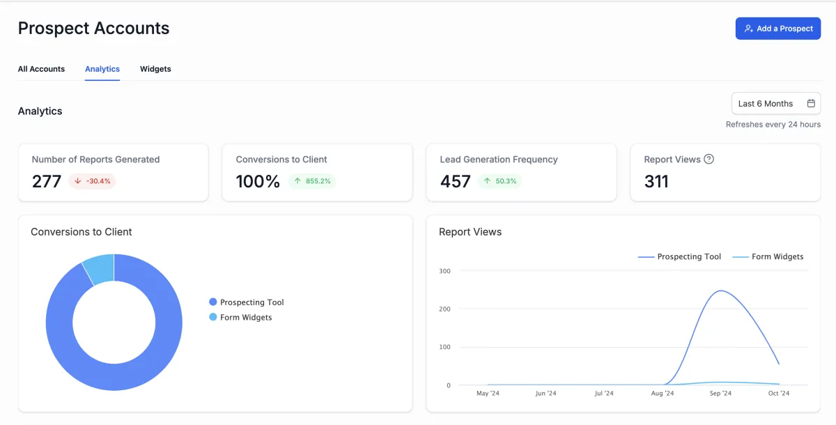 ConnectHub PRO dashboard preview mockup