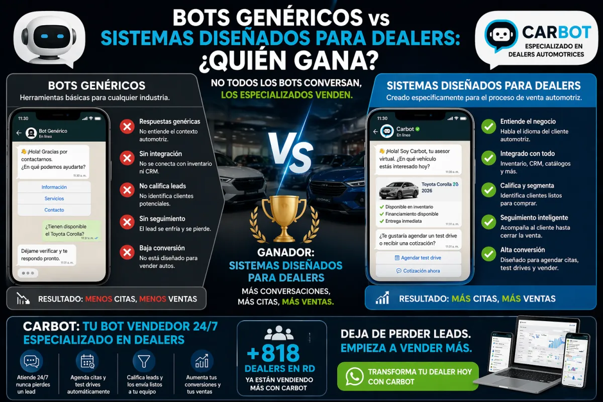 Bots genéricos vs IA para dealers: cuál vende más autos