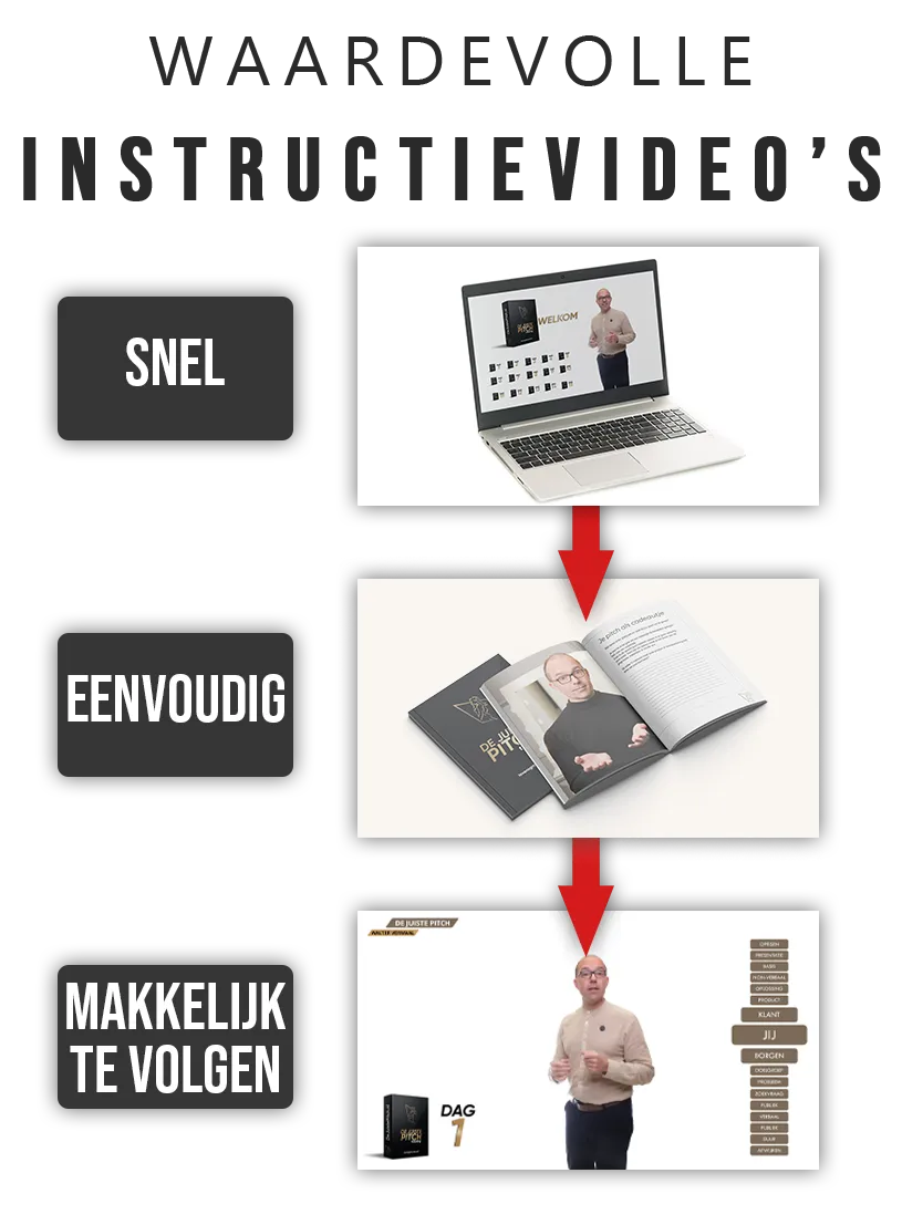 Eenvoudige, eenvoudig te volgen trainingsvideo's