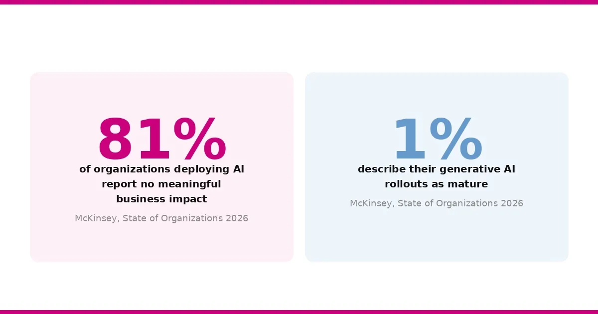 The AI Readiness Gap Is Bigger Than You Think