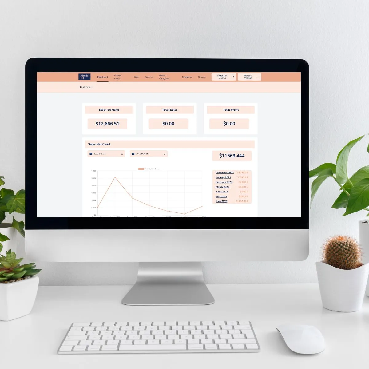 Florist IQ dashboard displaying flower cost, pricing, and profit information on a desktop computer.