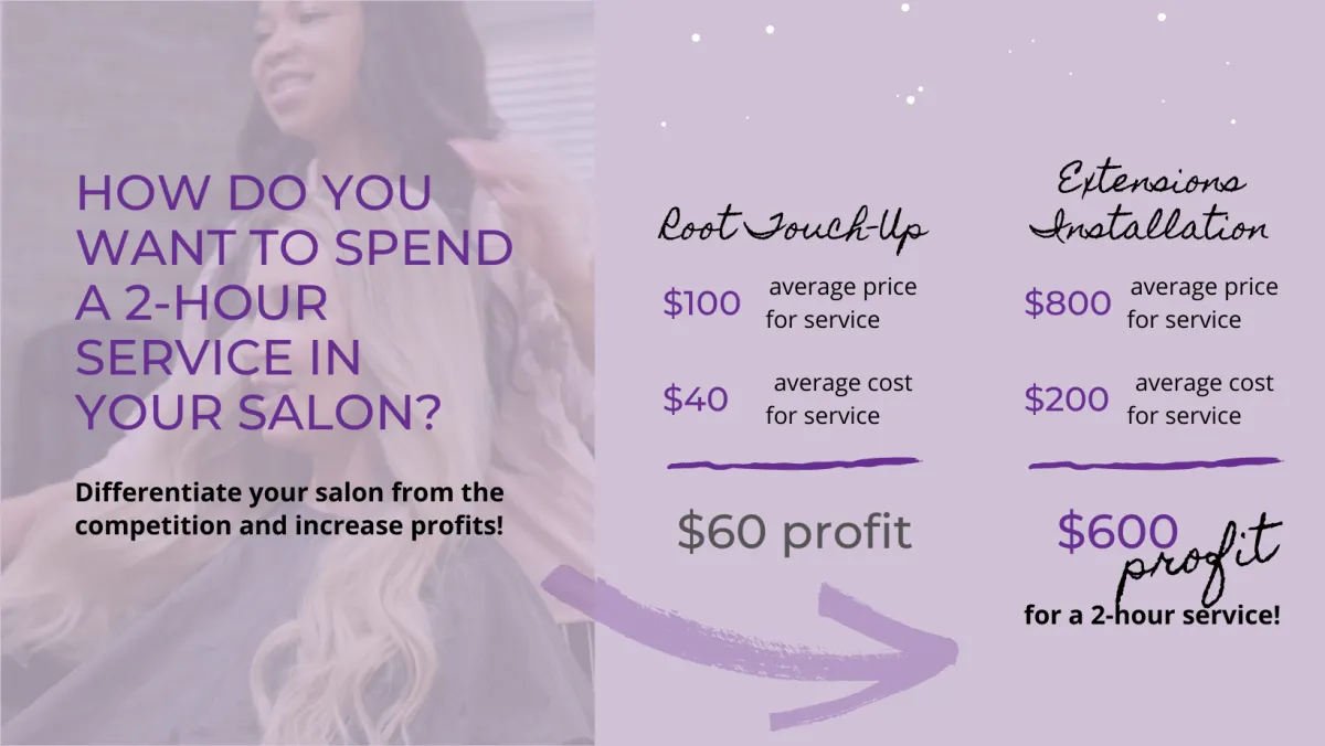 Profit comparison of a root touch up vs extensions installation