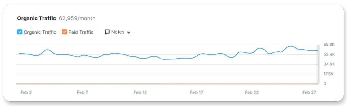 seo ranking