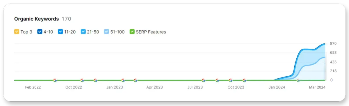 seo panel