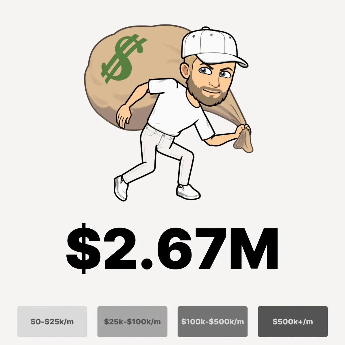 Thumbnail - $2.67M with 1 client in 19 months