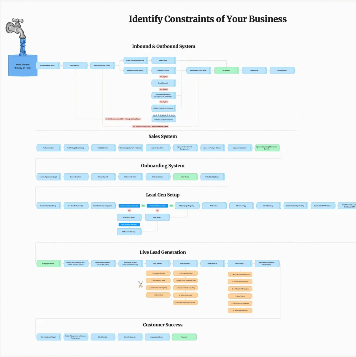 Constraints Pipeline thumbnail