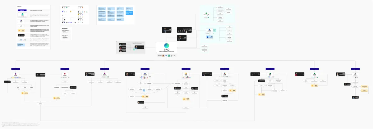 AI Org Chart by insider.group