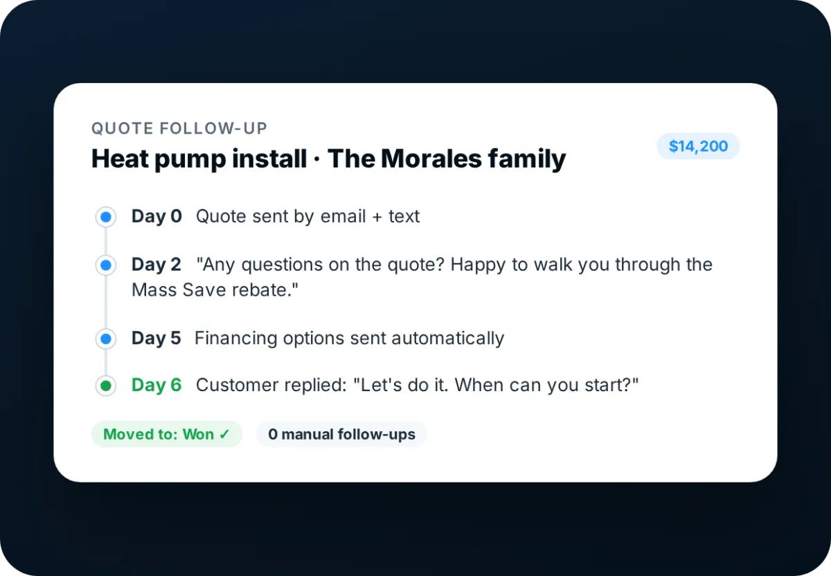 Automatic quote follow-up timeline